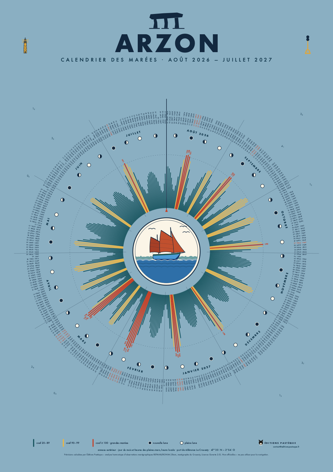 Affiche calendrier des marées d'Arzon