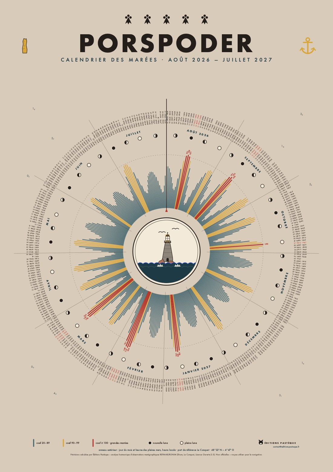Affiche calendrier des marées de Porspoder