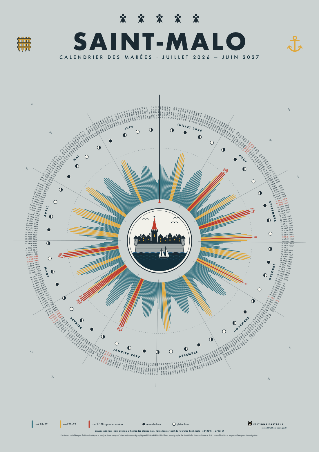 Affiche calendrier des marées de Saint-Malo